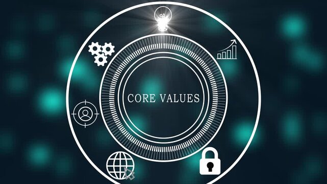 Values